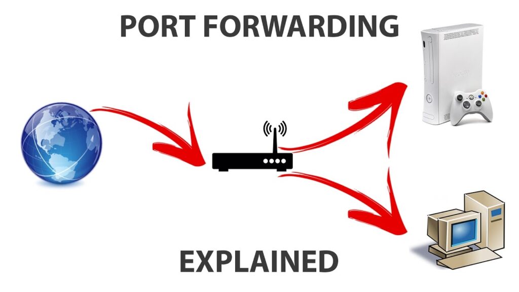Port forwarding without router access Windows 10 and Mac