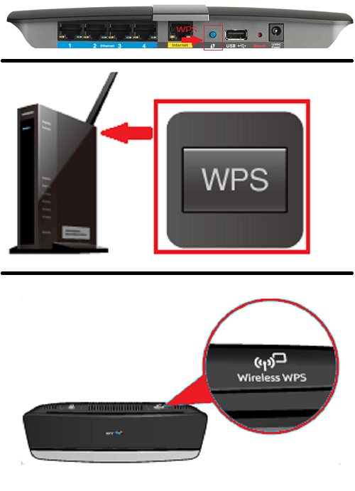 What is the WPS button on router?