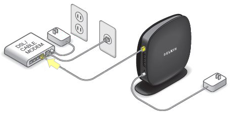 Here is how to set up a Belkin router