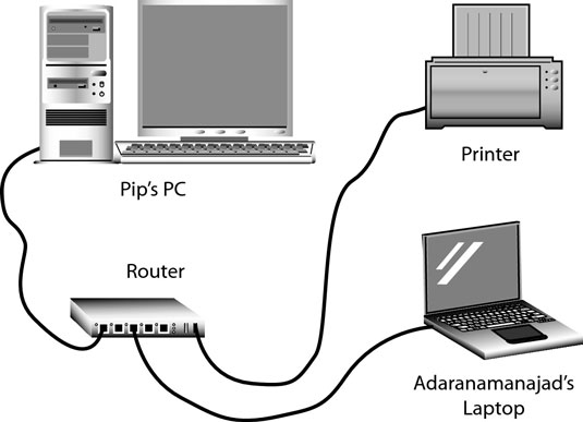 Connect your PC to the wireless router