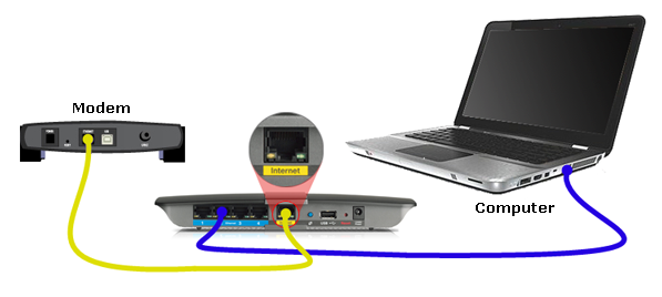 Set up the wireless router using the wired connection